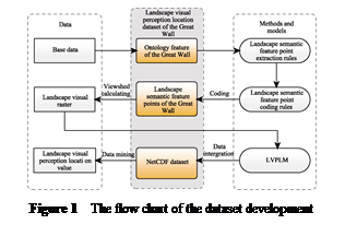 ??????:  

Figure 1  The flow chart of the dataset development
